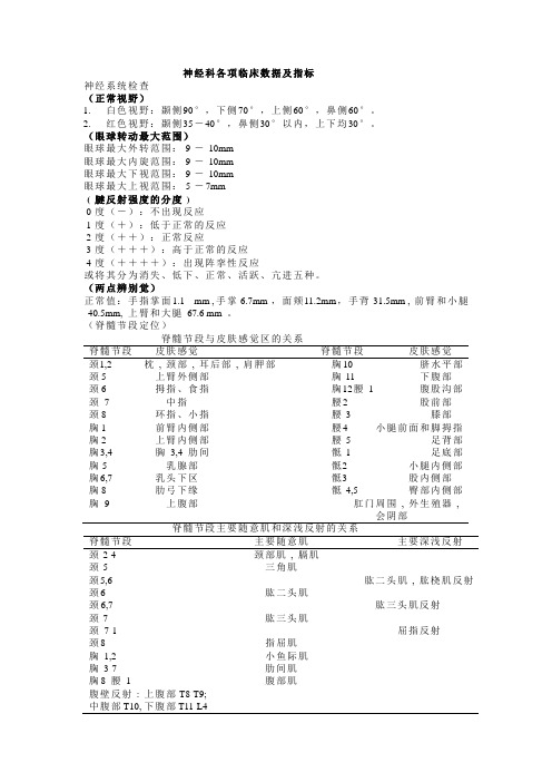 最新神经科各项临床数据及指标