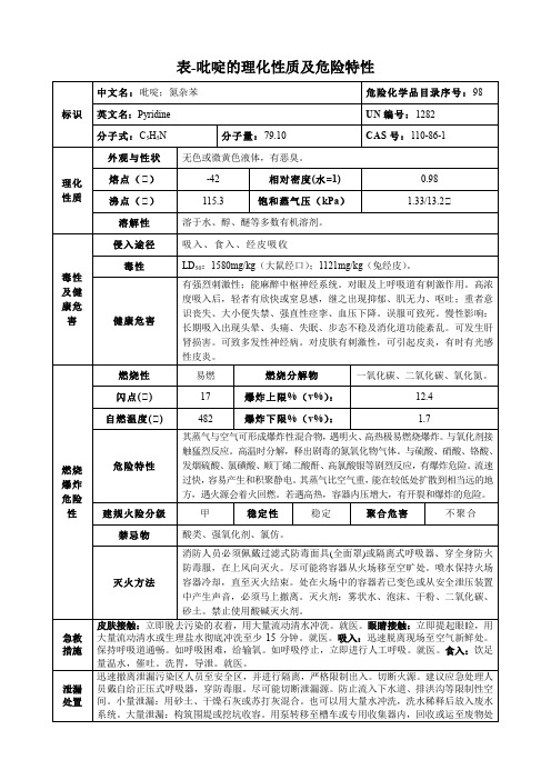 吡啶-理化性质及危险特性表