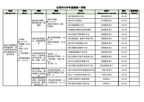 公司年度战略解码规划表