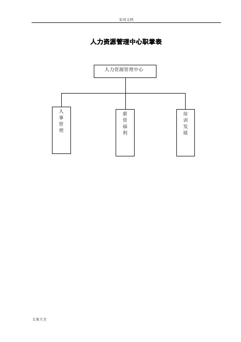 【综合】人力资源管理系统中心组织架构图人员编制表及岗位说明书17页