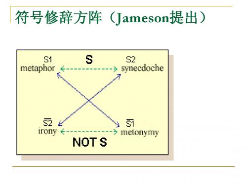 赵毅衡符号学讲座第八讲：符号修辞学(下)