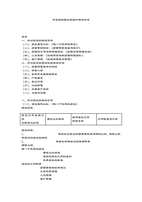 专卖店销售技能提升培训方案.doc