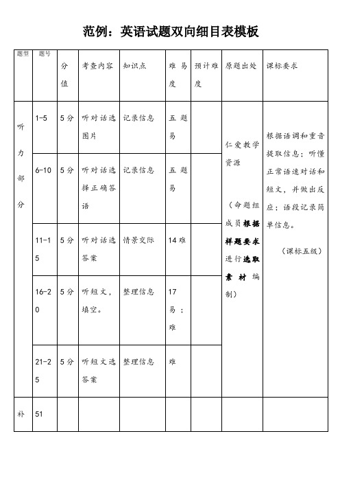 英语试题双向细目表模板