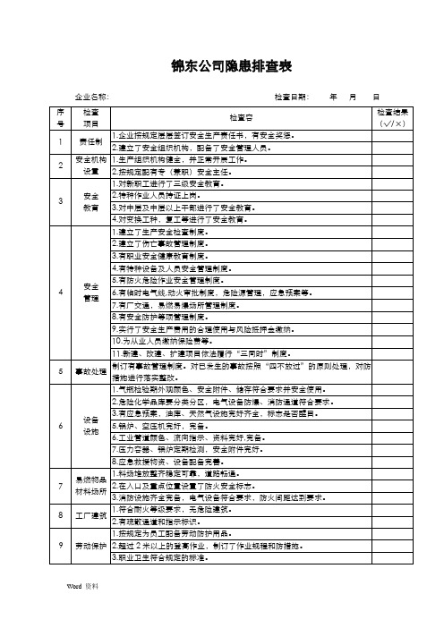 企业安全隐患排查表(全)