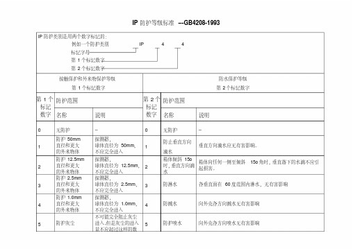 IP防护等级标准说明及中级电工试题