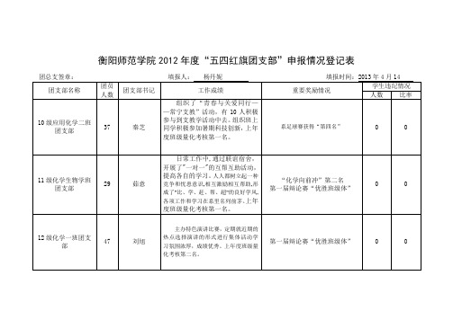 2012年度“五四红旗团支部”申报情况登记表