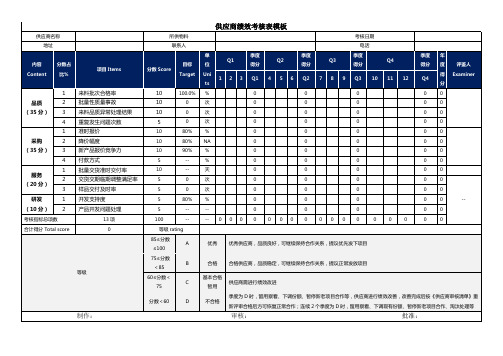 供应商绩效考核表模板