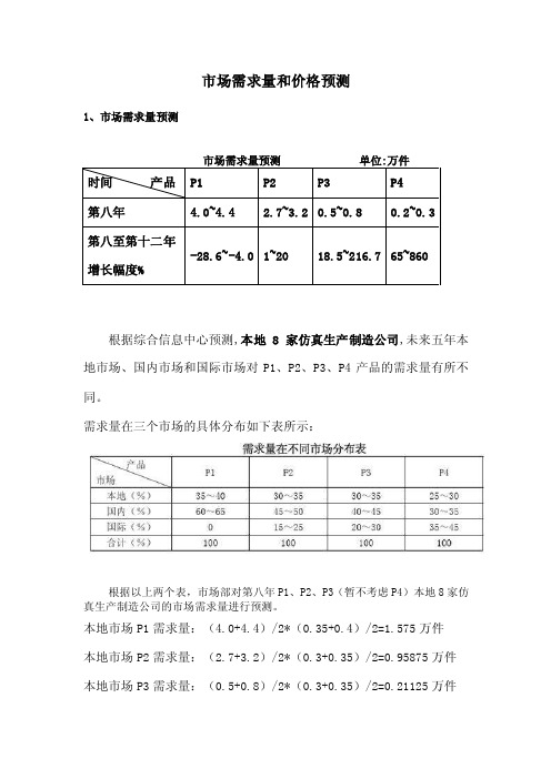 市场需求量和价格预测