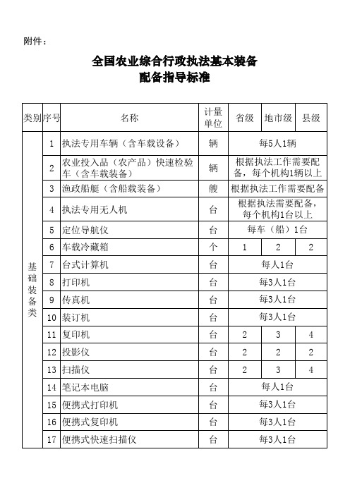 全国农业综合行政执法基本装备配备指导标准