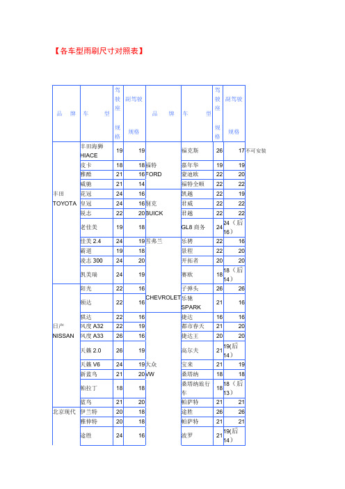 雨刷尺寸对照表及常见问题