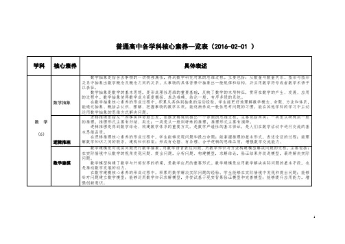 普通高中各学科核心素养一览表