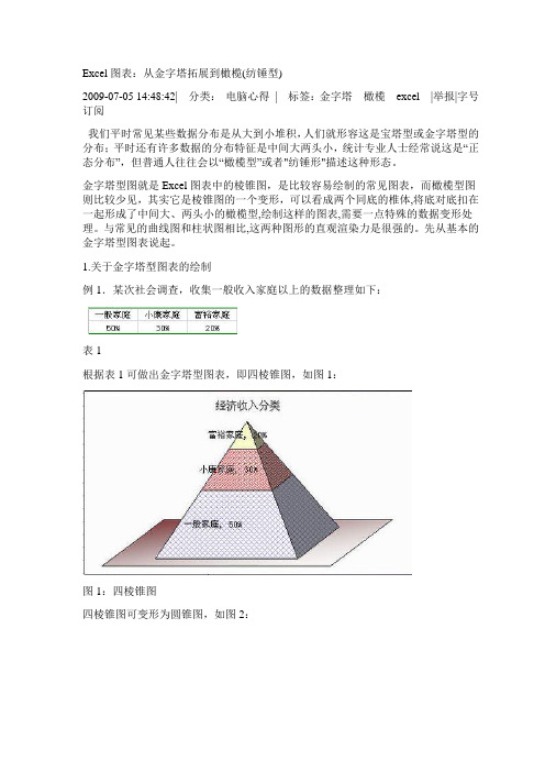 Excel图表做纺锤形