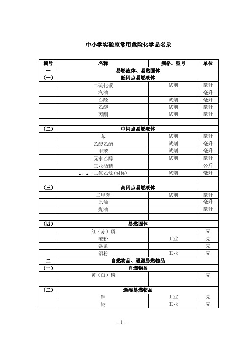 中小学实验室常用危险化学品名录