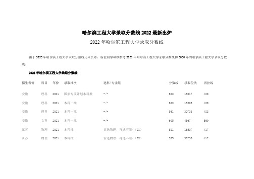 哈尔滨工程大学录取分数线2022最新出炉