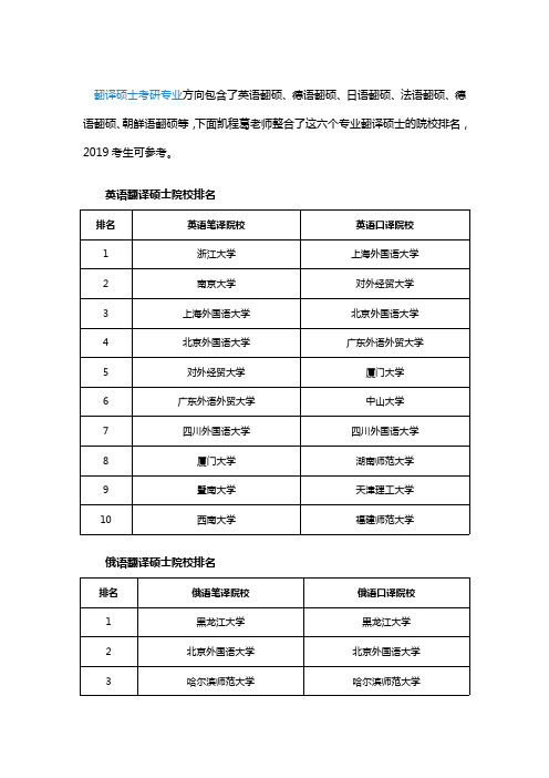 英语翻译硕士(MTI)考研择校