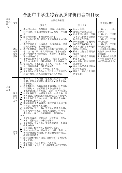 合肥中学生综合素质评价内容细目表