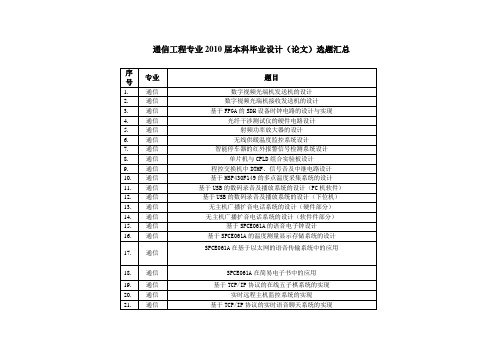 通信工程专业届毕业设计题目