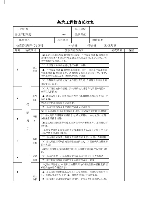 基坑工程检查验收表