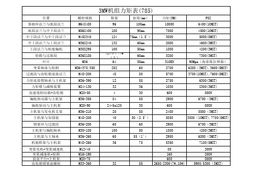 3兆瓦机组力矩值表(最新) - 修改版