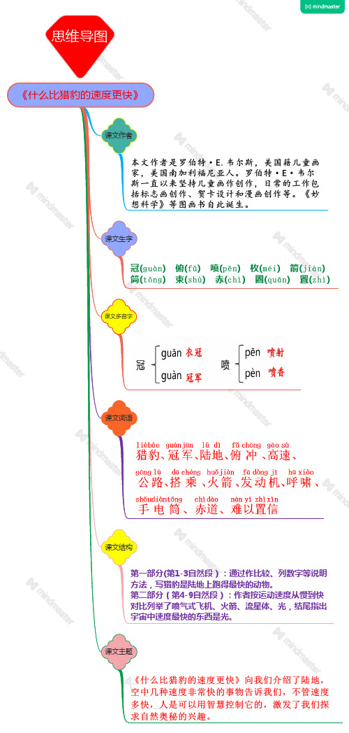 思维导图新编部人教版小学语文五年级上册第7课《什么比猎豹的速度更快》2