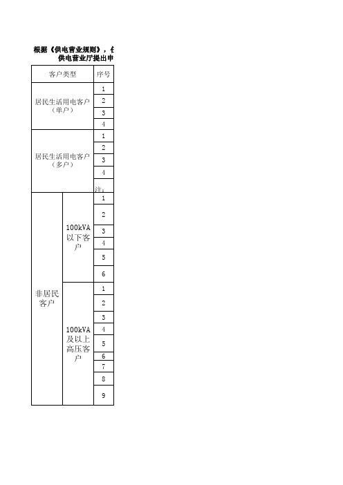 单位或个人需新装用电或增加用电容量、变更用电需提交资料