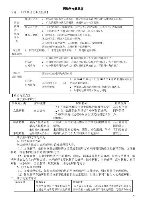 刑法体系图解