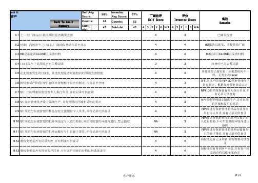 QPA 稽核清单