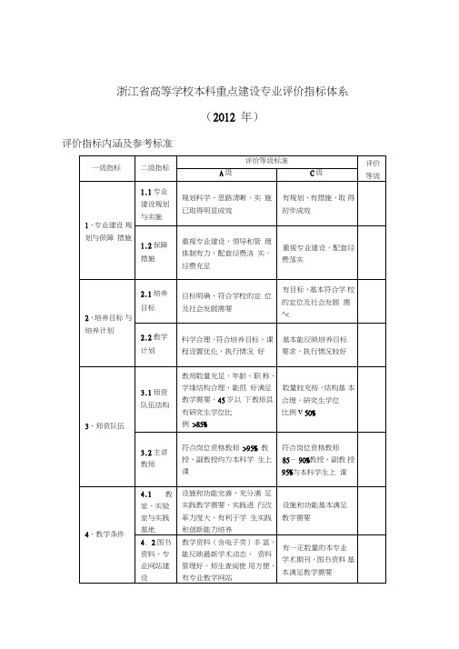 浙江省高等学校本科重点建设专业评价指标体系