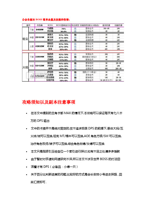 我叫MT 公会副本之每一关阵容推荐