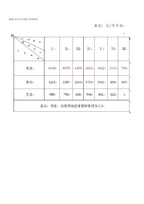 2010年南昌市城区基准地价