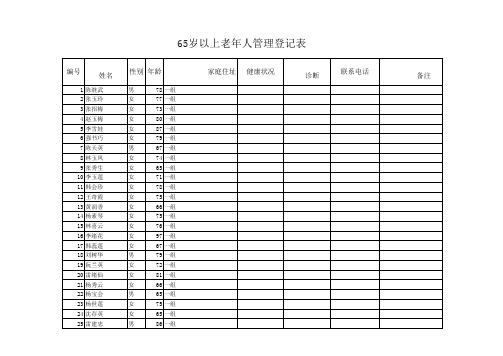 65岁以上老年人管理登记表1