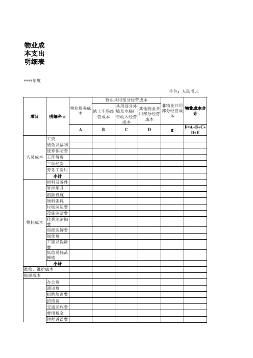 物业成本分摊明细表