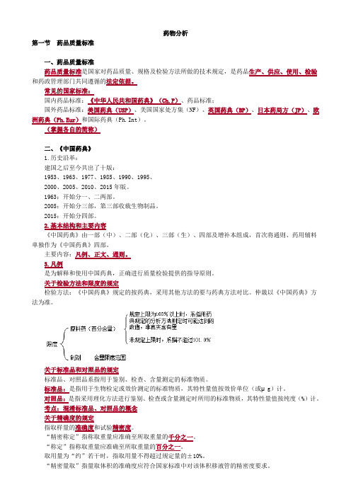 初级药师 基础知识 药物分析