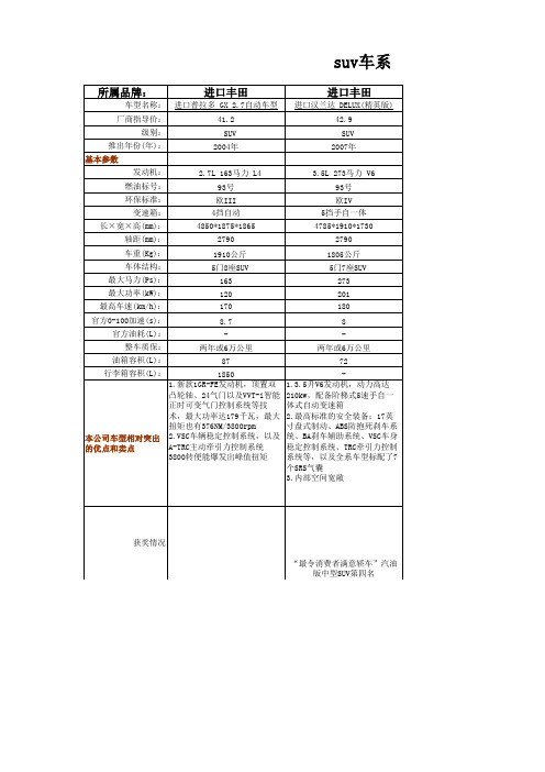 丰田suv车型详细对比