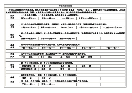 常用关联词语表