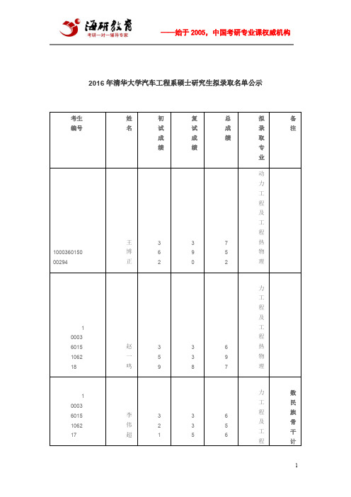 2016年清华大学汽车工程系硕士研究生拟录取名单公示