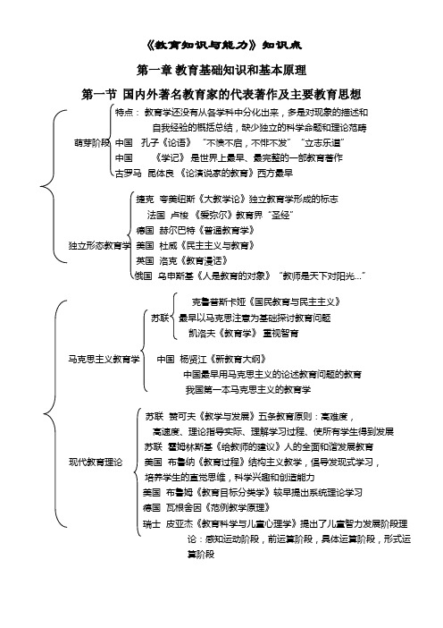 全国统考教师资格证《教育知识与能力》知识点(完整版)