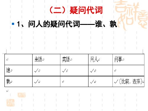 古代汉语PPT