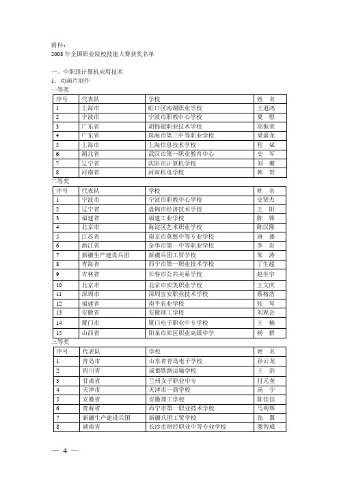 2008年全国职业院校技能大赛获奖名单