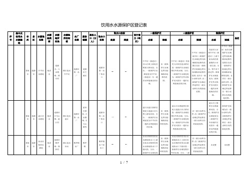 饮用水水源保护区登记表