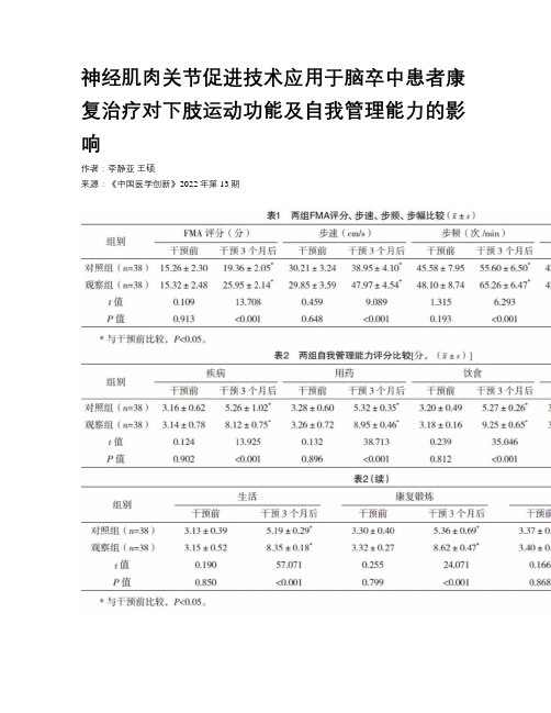 神经肌肉关节促进技术应用于脑卒中患者康复治疗对下肢运动功能及自我管理能力的影响