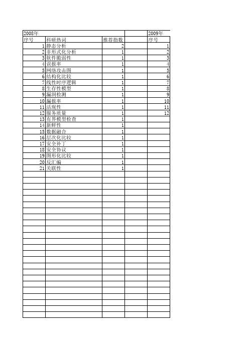 【小型微型计算机系统】_安全漏洞_期刊发文热词逐年推荐_20140727