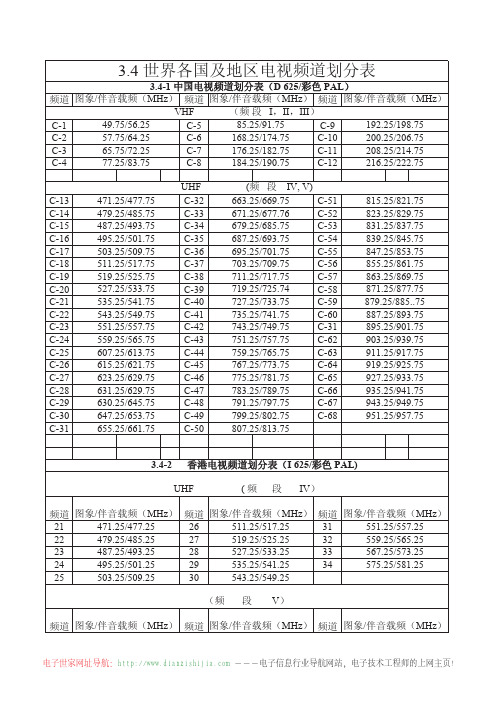 世界各国及地区电视频道划分表