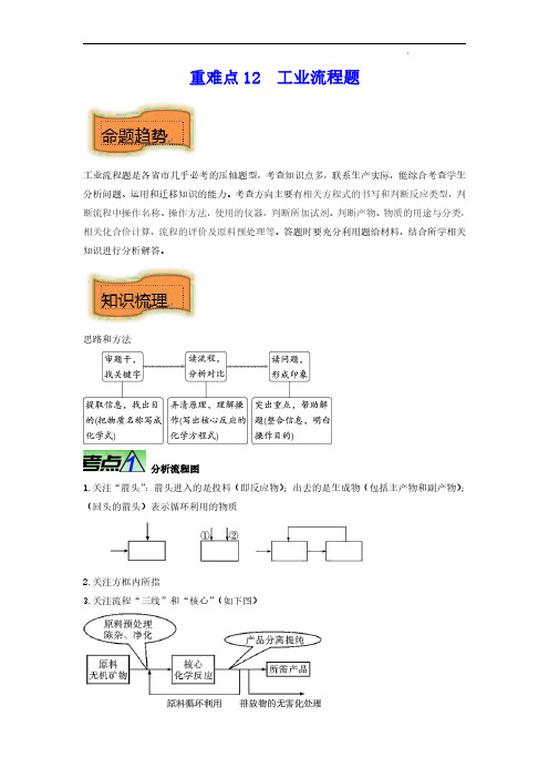 工业流程题-中考化学【热点、重点、难点】专练(解析版)