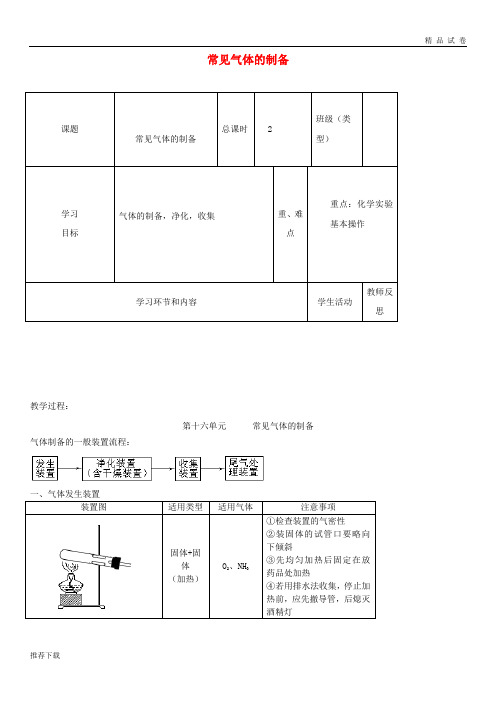 [精品]2017-2018学年高中化学下学期第20周 常见气体的制备教学设计