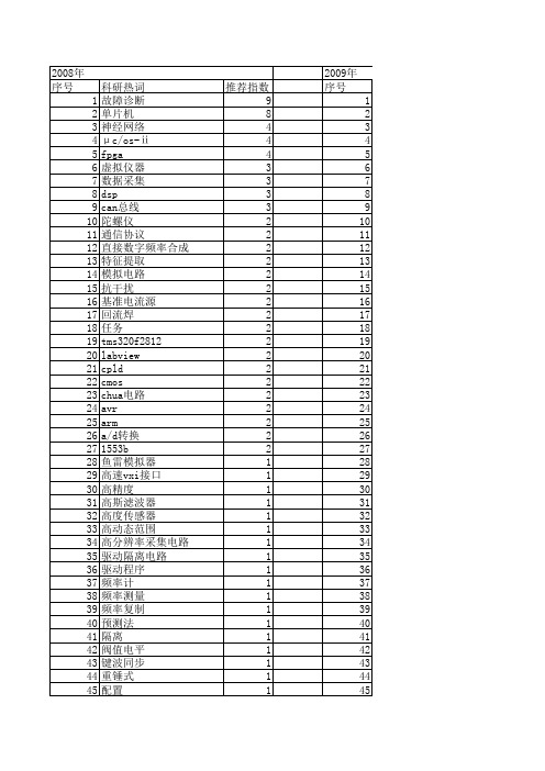 【计算机测量与控制】_控制电路_期刊发文热词逐年推荐_20140727