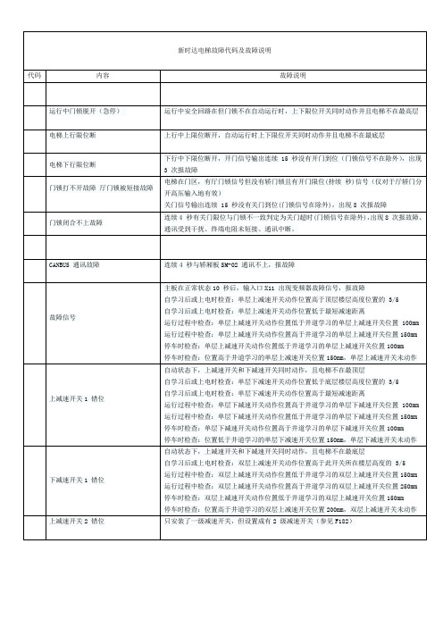 新时达电梯故障代码及故障说明