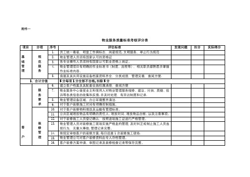 物业服务质量标准考核评分表