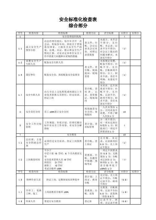 安全生产标准化检查表-副本