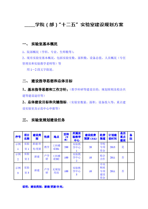 _____学院部十二五室建设规划方案